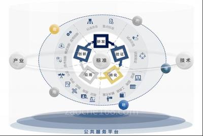 中国电子技术标准化研究院发布《工业互联网平台标准化白皮书(2018)》-汽车设计与制造资讯